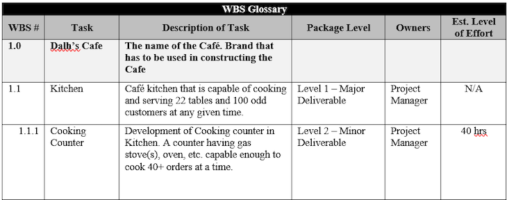 Wbs Template Examples Logrocket Blog App